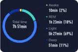 睡眠监测