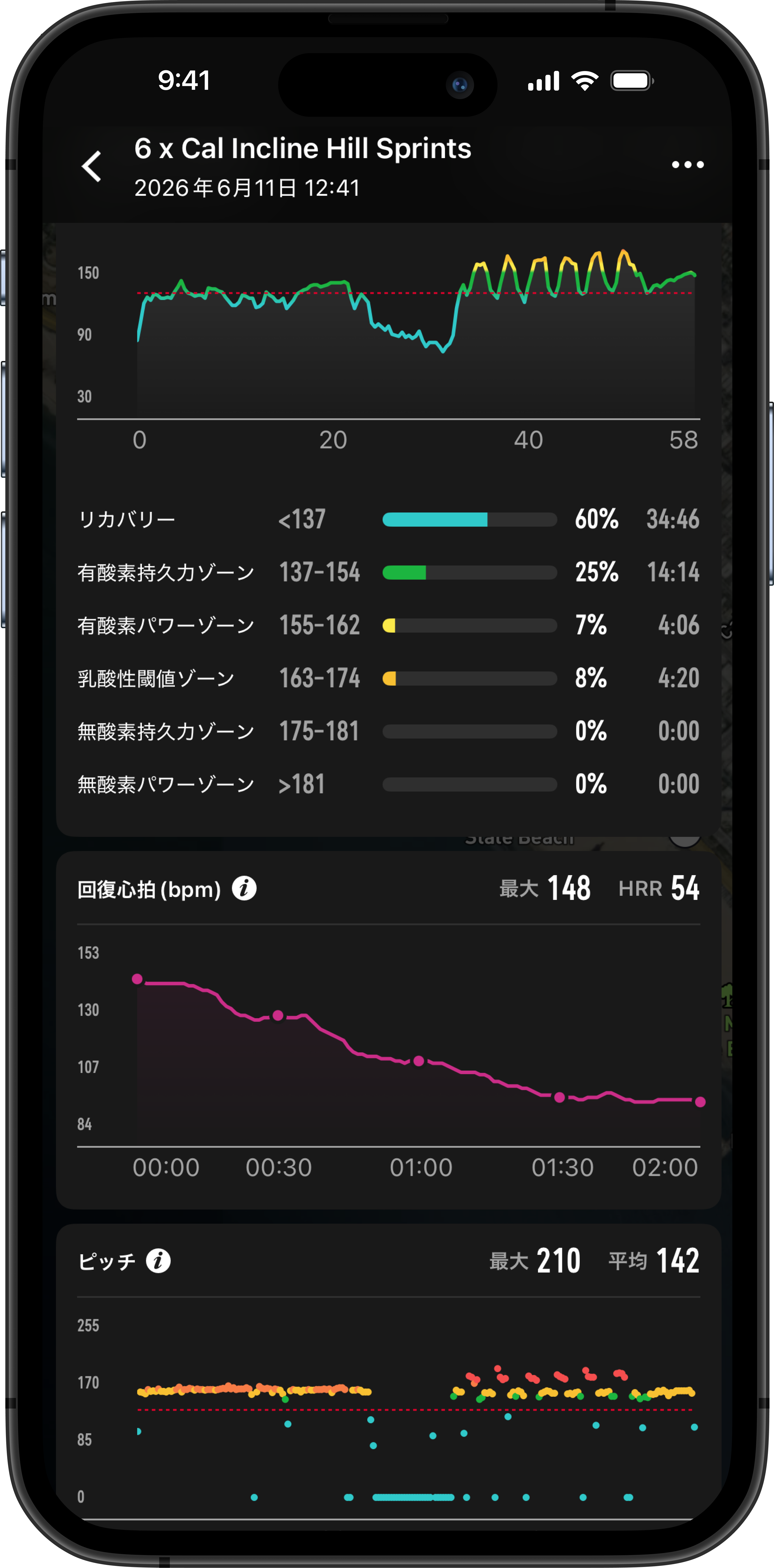 COROSアプリのアクティビティ画面。回復心拍（HRR 54）、心拍数ゾーン、ピッチデータが表示されている。