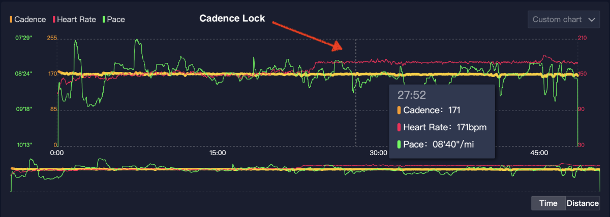 Pulsómetro COROS: tu frecuencia cardíaca más precisa (y más cómoda)