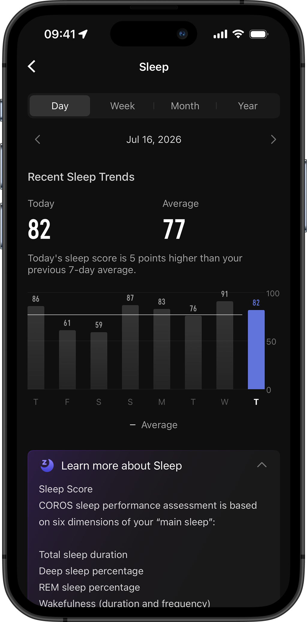 COROSの睡眠スコアについて