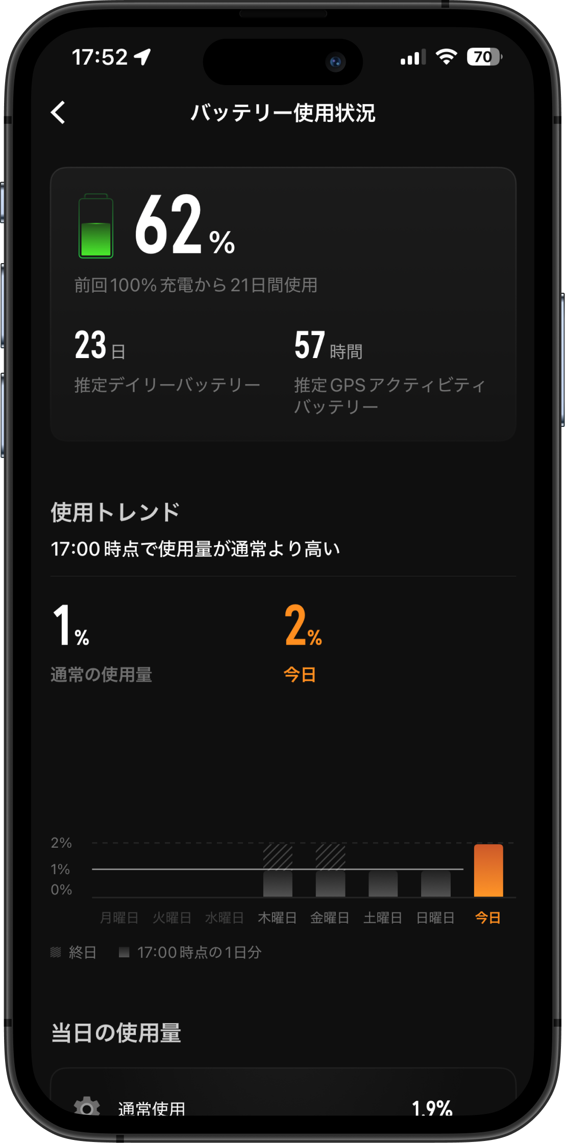 COROSアプリのバッテリー使用状況。残量62%、推定デイリーバッテリー23日、GPSアクティビティ57時間。