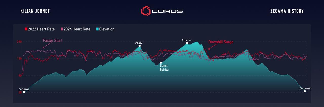 https://staticcn.coros.com/coros-web-faq/upload/images/bc2e2b9c38d75399c121dba1b9eb9875.jpeg